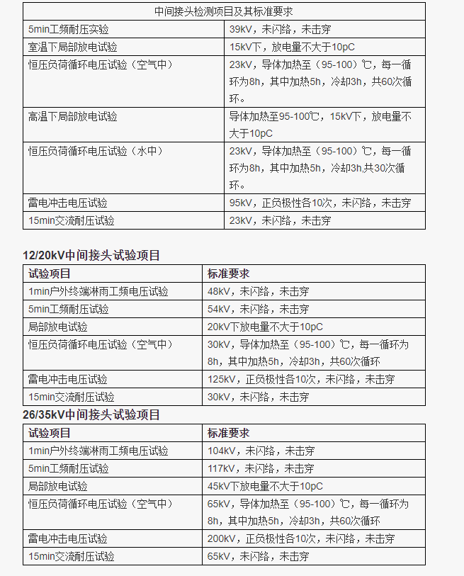 1665386418634167.png image.png